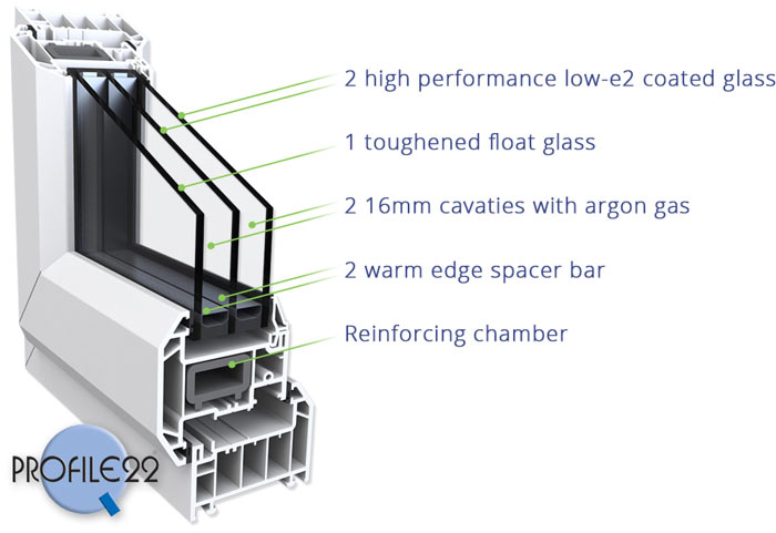 Cross section diagrams of a triple glazed window